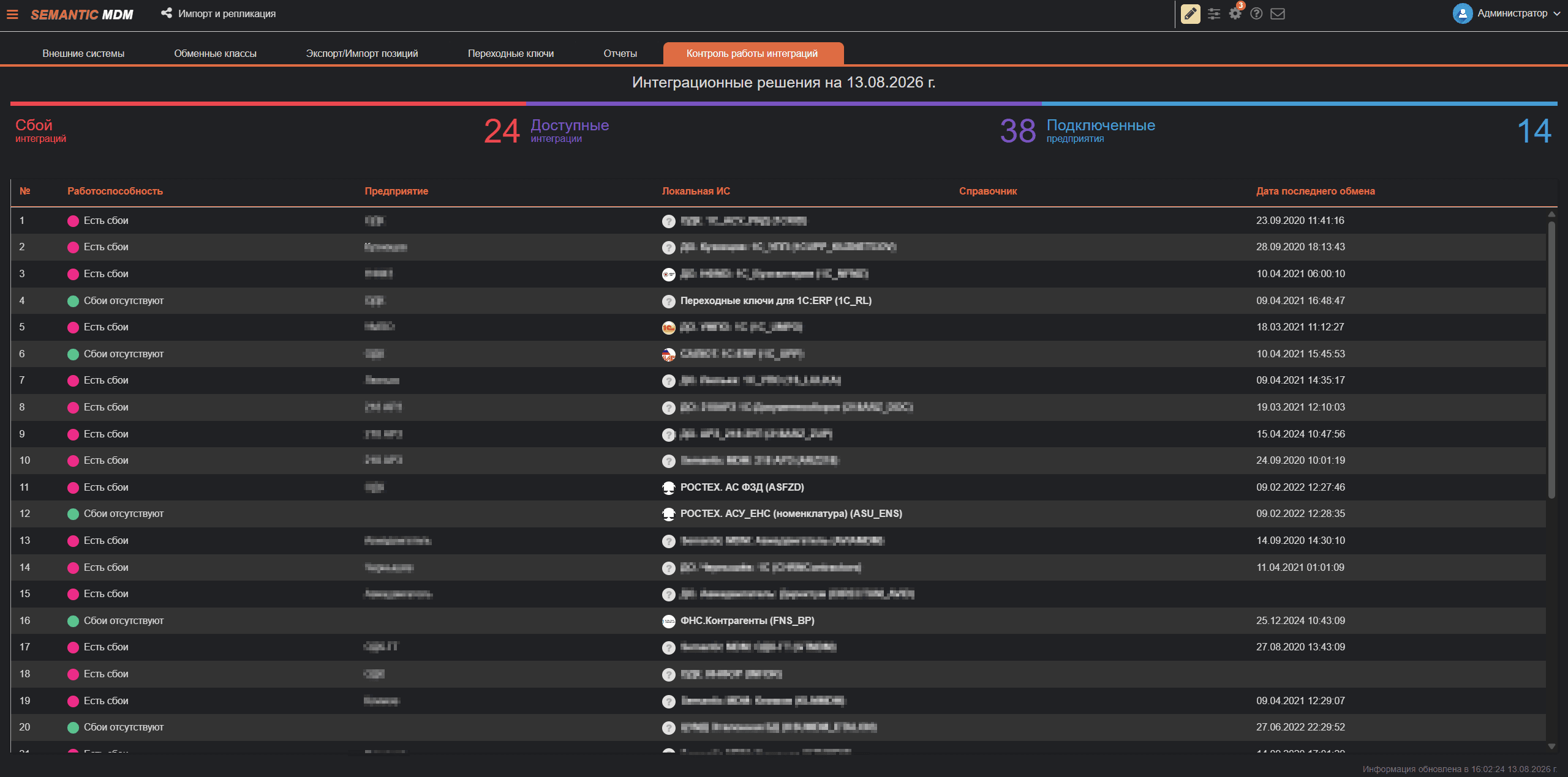 Интерфейс Semantic MDM, раздел «Data Integration»