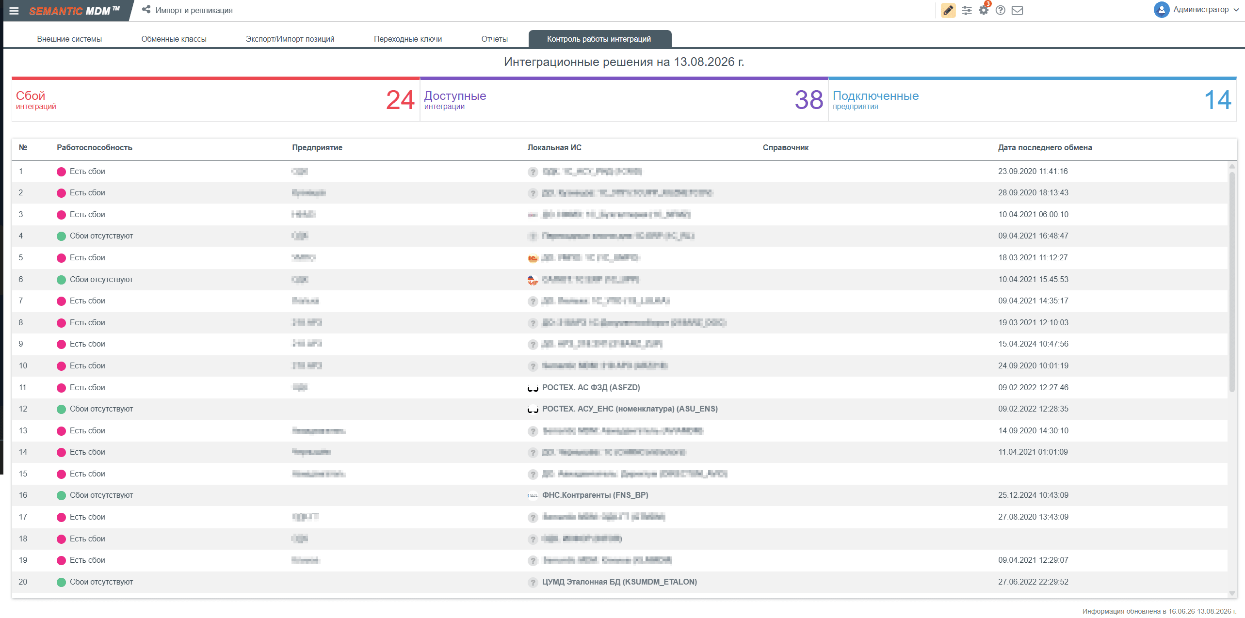 Интерфейс Semantic MDM, раздел «Data Integration»