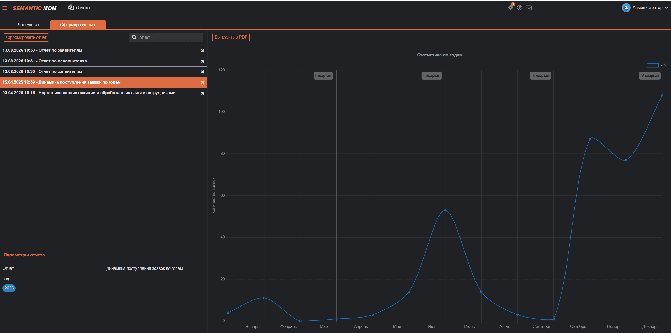 Интерфейс Semantic MDM, раздел «Data Reports»