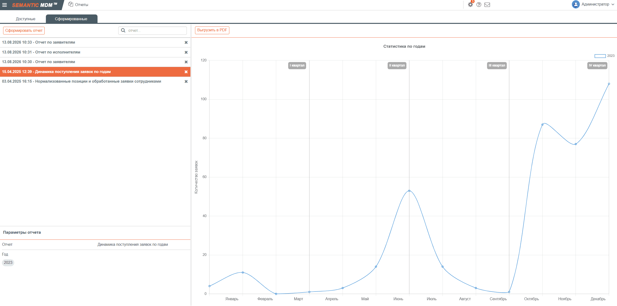 Интерфейс Semantic MDM, раздел «Data Reports»