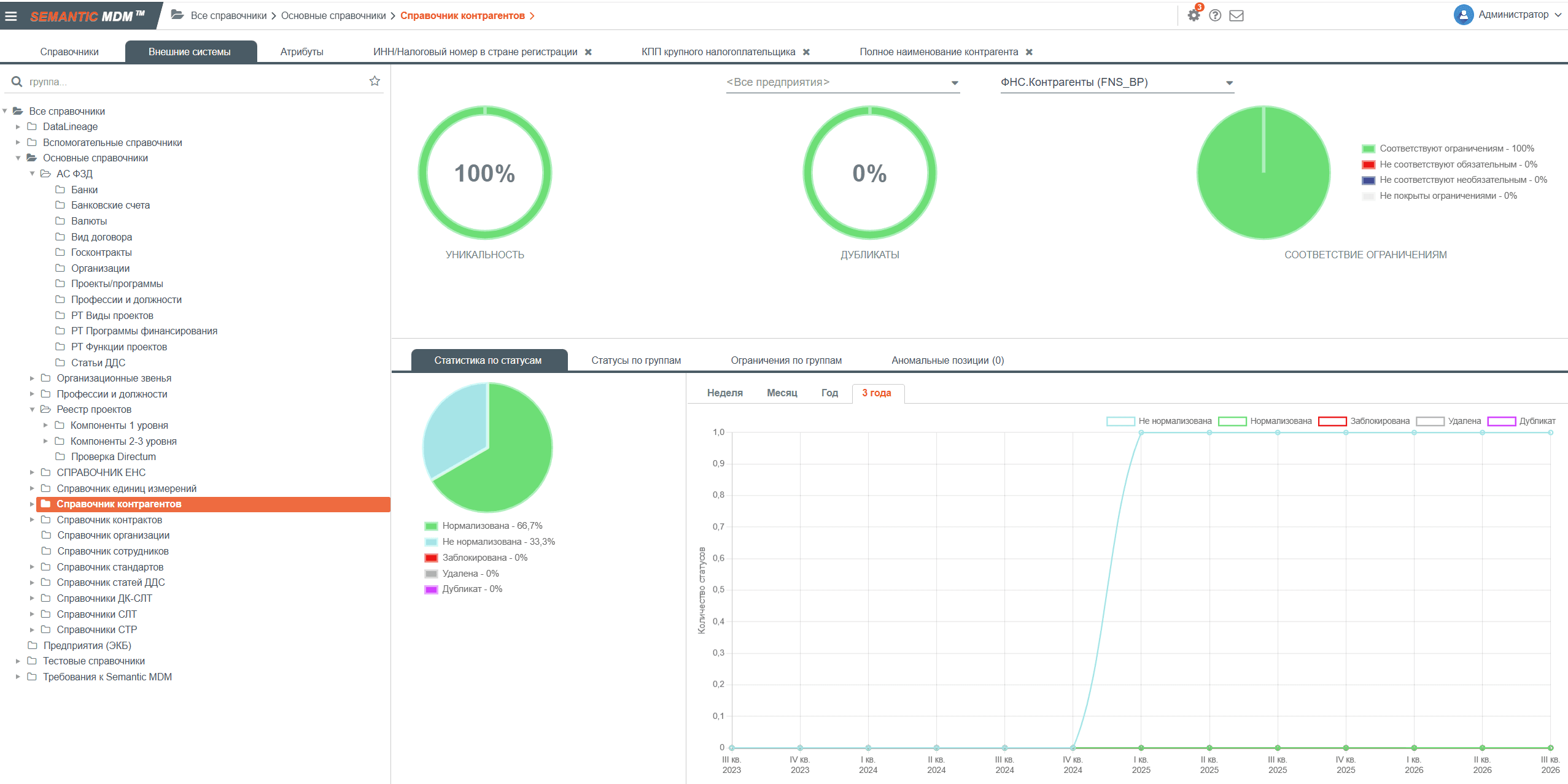 Интерфейс Semantic MDM, раздел «DQ»