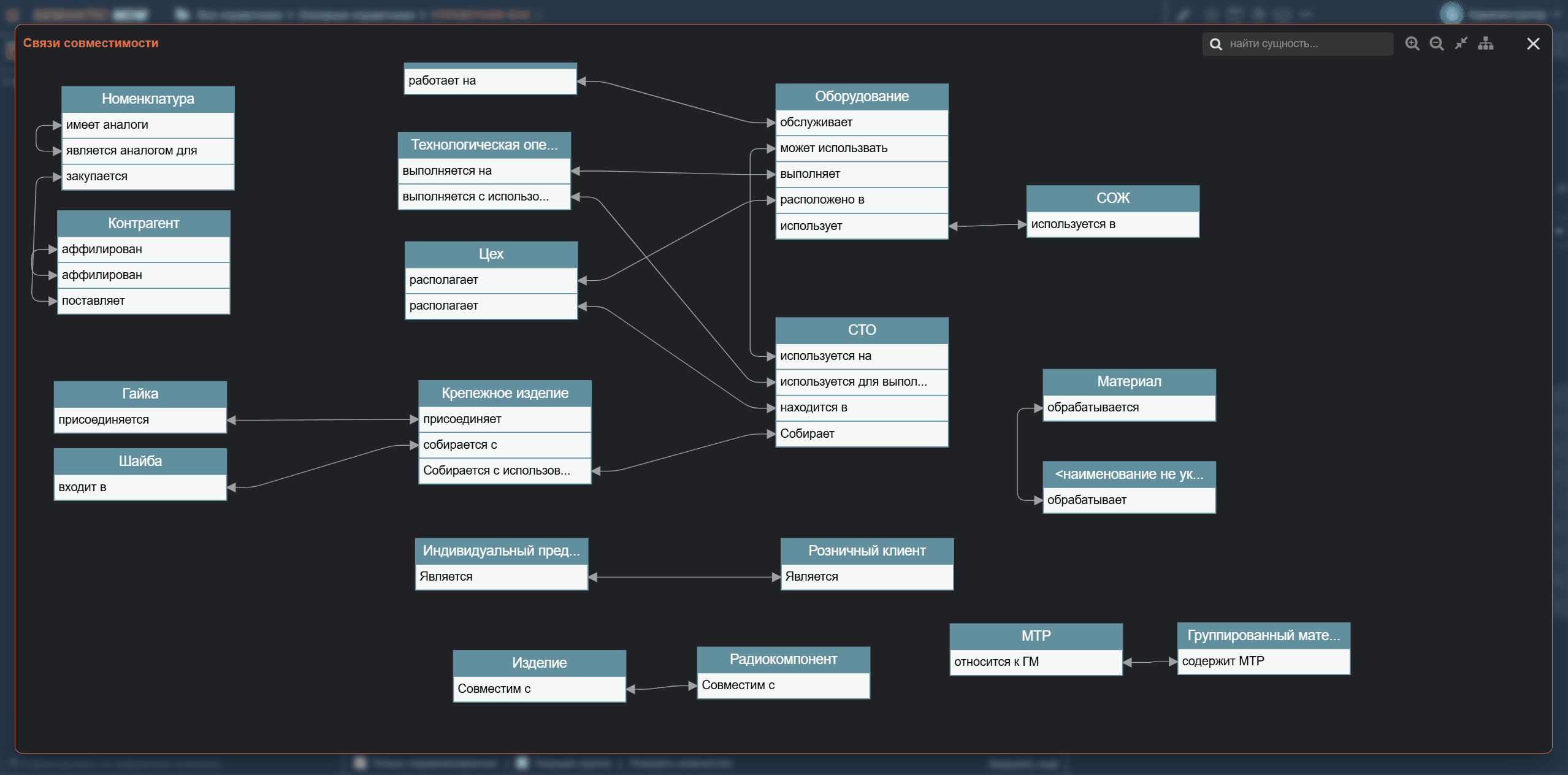 Интерфейс Semantic MDM, раздел «Semantic data management»