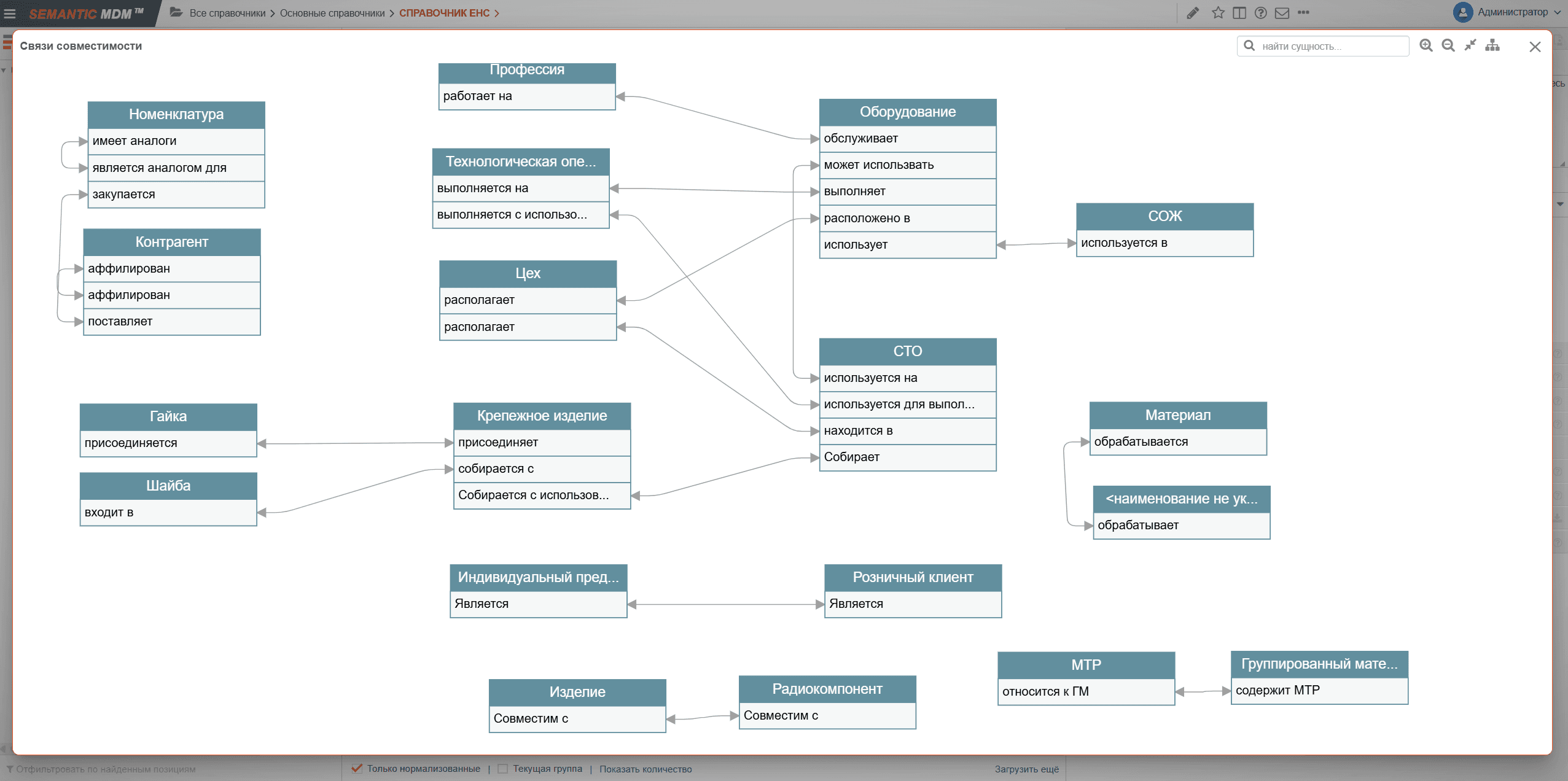 Интерфейс Semantic MDM, раздел «Semantic data management»